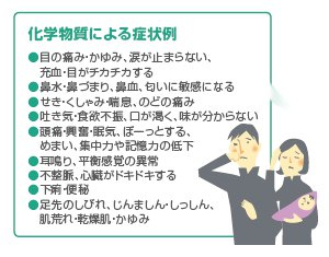 有害化学物質不使用