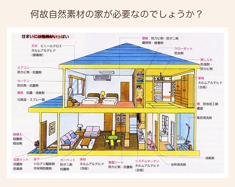 何故自然素材の家が必要なのでしょうか?