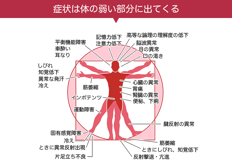 症状は体の弱い部分に出てくる