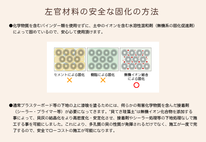 左官材料の安全な固化の方法