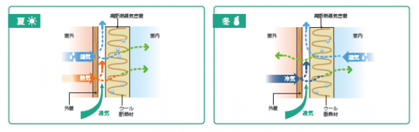適気密の家は快適！サムネイル