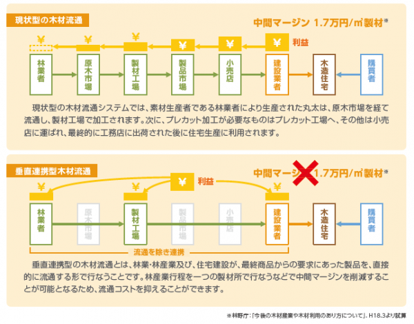 森と街の「垂直連携」サムネイル