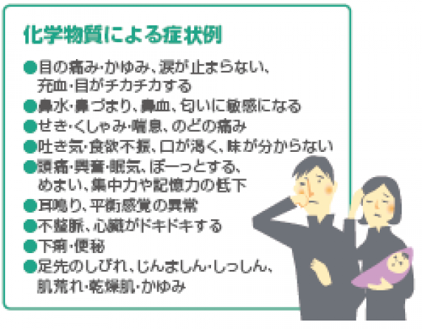 有害化学物質を避ける家づくりサムネイル
